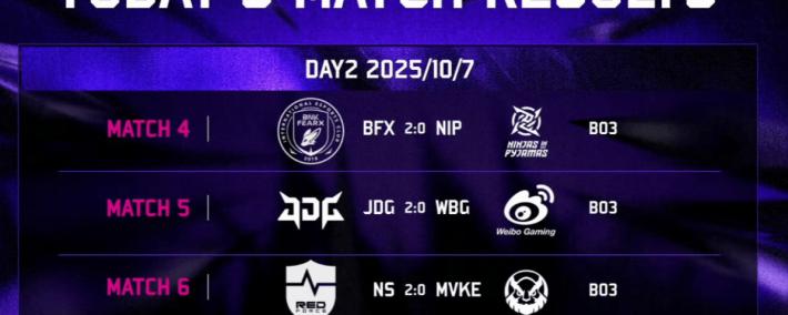 资讯：區(qū)王杯LPL惨遭LCK横掃(sǎo)！小(xiǎo)学弟谈内幕压根没训练