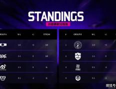 LPL彻底沦为LCK玩具！“區(qū)王(wáng)杯”0-2开局，全华班成最后的希望(wàng)