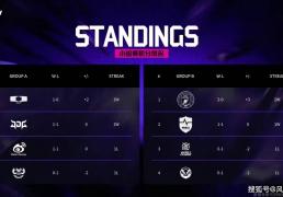 LPL彻底沦为LCK玩具！“區(qū)王(wáng)杯”0-2开局，全华班成最后的希望(wàng)