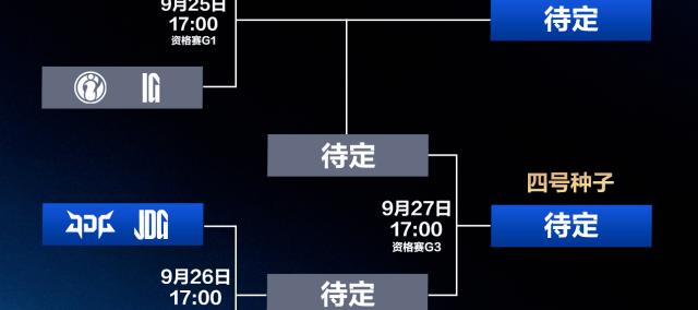 LPL冒泡赛：IG能(néng)否逆袭？TES能(néng)否保住優(yōu)势？