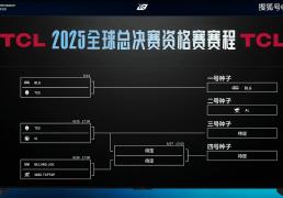 LPL冒泡(pào)赛：战勝(shèng)iG，TES将作(zuò)为LPL三号种子出征2025全(quán)球总決(jué)赛