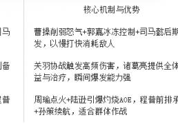 5y2y頁(yè)游《百戰(zhàn)群英》前期阵容搭配攻略