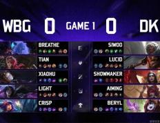 LOL亚洲邀请赛2:0爆冷击败DK，WBG真(zhēn)外战內(nèi)行？