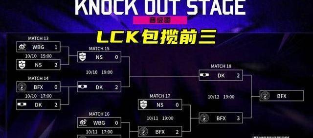 LOL亚洲邀請(qǐng)赛LPL表現(xiàn)不佳，官方警告選(xuǎn)手态度不行