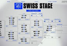 S15全球总决赛：努力了，但没用！T1零封MKOI，晋级八强