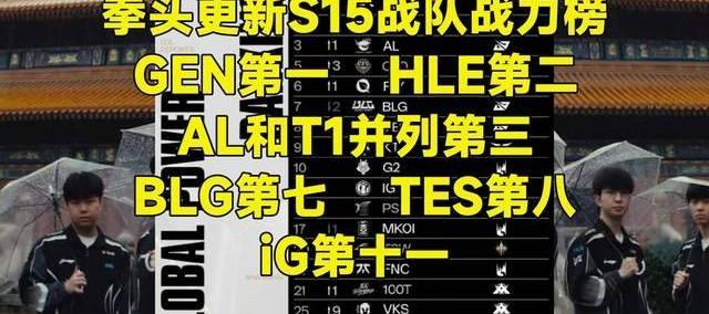LOL官方更新战力排行榜，第一毫不意外，IG赫然在(zài)列！