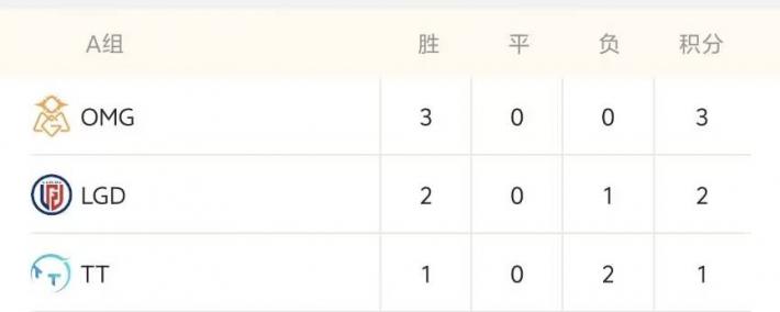 LCK公布年度(dù)选手大(dà)名单！德盃(bēi)第2阶段赛程(chéng)出炉：Viper首秀大(dà)战ELK