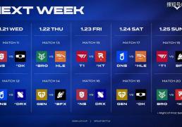 LCK春季赛：一路橫(héng)掃(sǎo)，GEN零封BFX