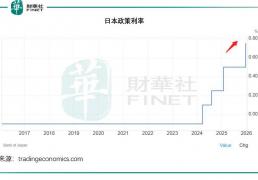 日本加息，对全球资金流(liú)影響(xiǎng)几何(hé)