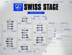 S15全球总决赛：棋差一(yī)招，功亏一(yī)篑！G2三局战胜FLY，晋级淘(táo)汰(tài)赛