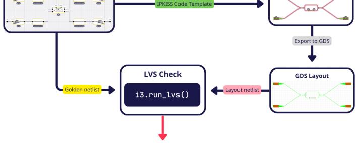 版(bǎn)本(běn)更新 | Luceda 2025.09 版(bǎn)本(běn)正(zhèng)式发布