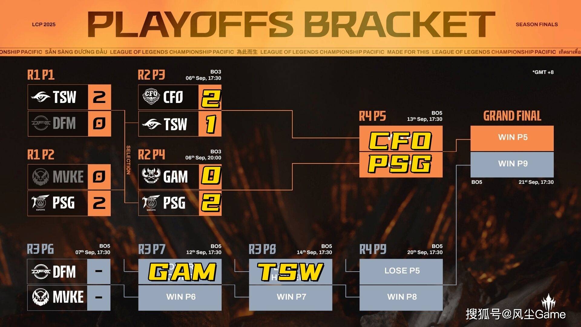 LOL全华班晋級(jí)世界(jiè)赛！Karsa泪洒赛场，FoFo：我真(zhēn)的有罪(zuì)？