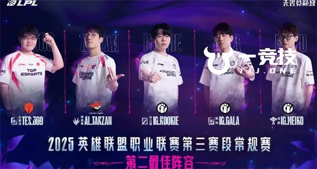 LOL：LPL常规赛最佳阵容(róng)出爐(lú) Theshy当選(xuǎn)一(yī)阵Bin落選(xuǎn)！