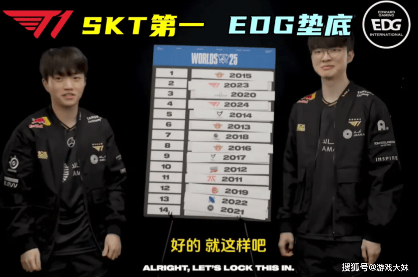 Faker對(duì)历届S賽(sài)冠军进行(xíng)排(pái)名(míng)，认为LPL冠军墊(diàn)底，含金(jīn)量(liàng)最(zuì)低