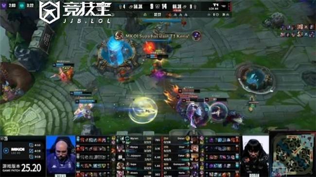 LOL-S15瑞士轮:T1挺(tǐng)进八強(qiáng)