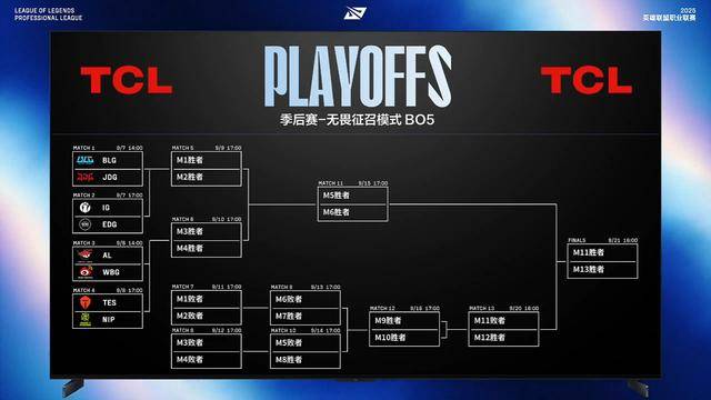 LPL第三賽(sài)段季后賽(sài)賽(sài)程(chéng)出爐(lú)：BLG对阵JDG，TES对阵NIP
