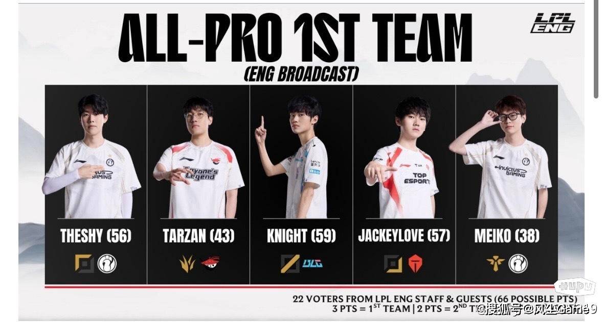 LPL四支隊(duì)伍鎖(suǒ)定冒泡赛！英文(wén)流评选最佳阵容：Bin取代369登上2阵