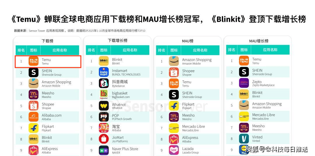 拼多多成现金王，利息赚錢(qián)超过美团