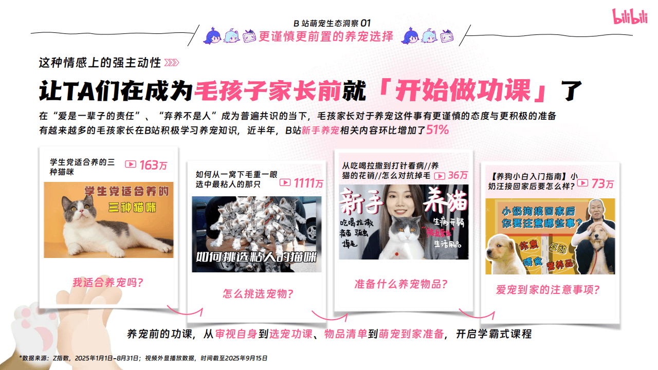 嗶(bì)哩(lī)嗶(bì)哩(lī)运营：嗶(bì)哩(lī)嗶(bì)哩(lī)2025年宠物(wù)行业营销通案