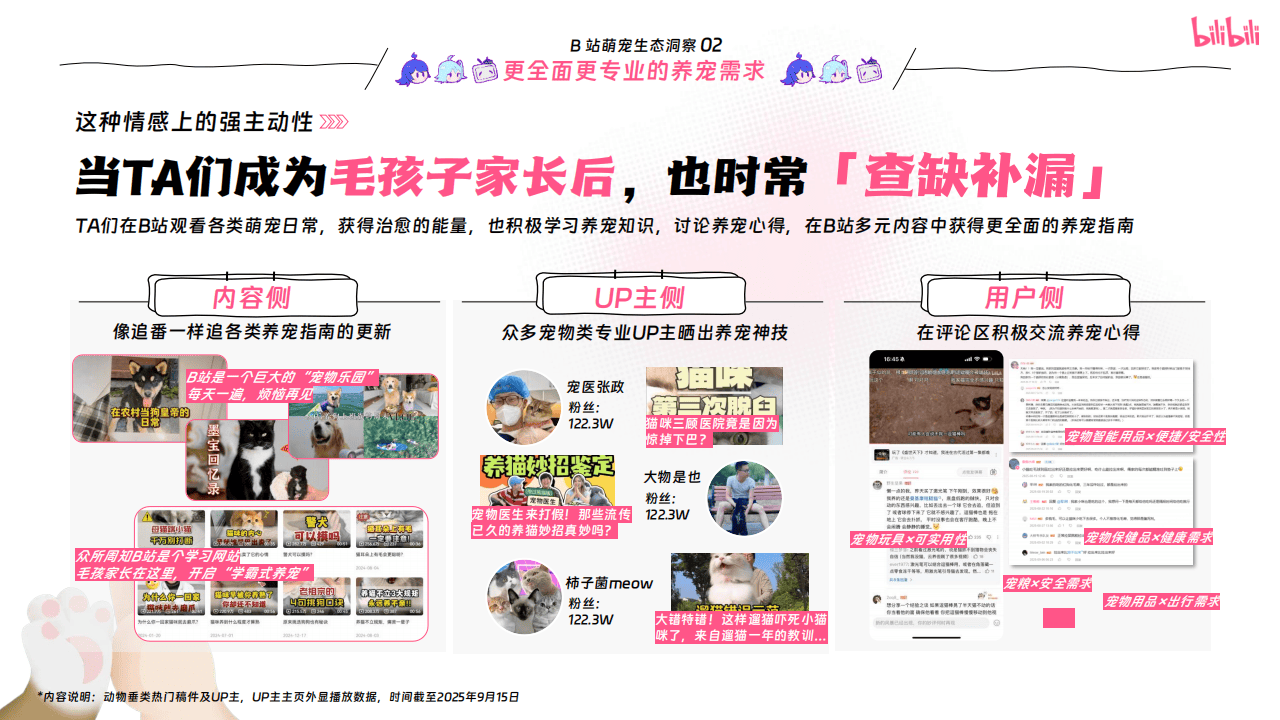 嗶(bì)哩(lī)嗶(bì)哩(lī)运营：嗶(bì)哩(lī)嗶(bì)哩(lī)2025年宠物(wù)行业营销通案