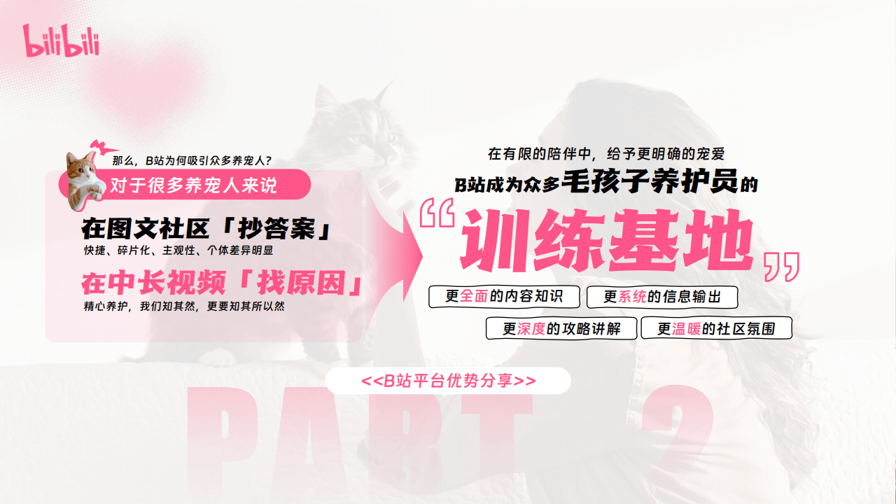 嗶(bì)哩(lī)嗶(bì)哩(lī)运营：嗶(bì)哩(lī)嗶(bì)哩(lī)2025年宠物(wù)行业营销通案