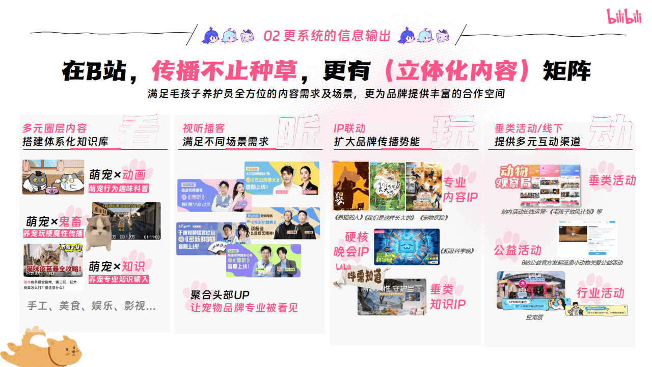 嗶(bì)哩(lī)嗶(bì)哩(lī)运营：嗶(bì)哩(lī)嗶(bì)哩(lī)2025年宠物(wù)行业营销通案