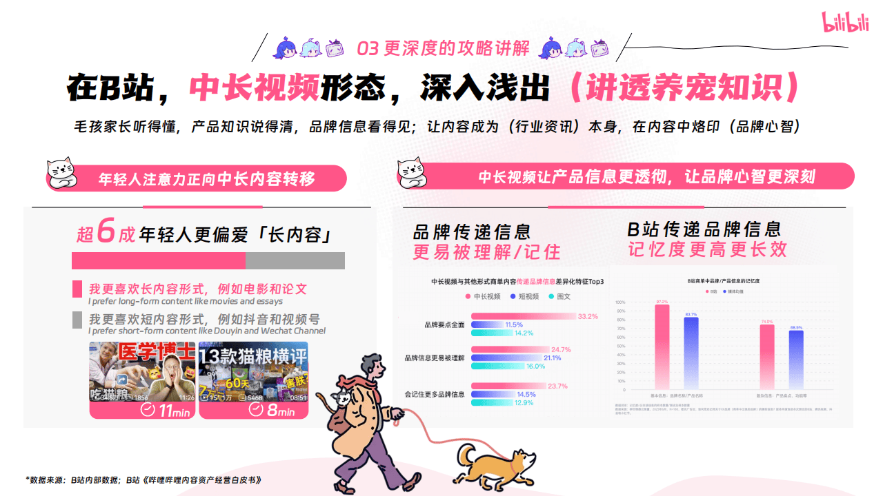 嗶(bì)哩(lī)嗶(bì)哩(lī)运营：嗶(bì)哩(lī)嗶(bì)哩(lī)2025年宠物(wù)行业营销通案