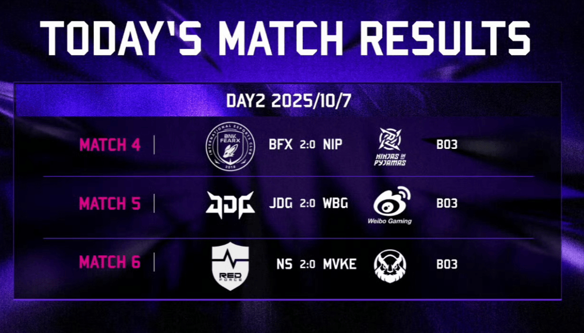 资讯:區(qū)王杯LPL惨遭LCK横掃(sǎo)!小(xiǎo)学弟谈内幕压根没训练