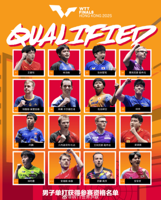 官宣!王楚钦/孙颖莎获WTT总決(jué)賽(sài)混双外卡!香港总決(jué)賽(sài)賽(sài)程出炉!