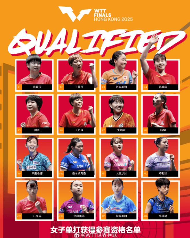 官宣!王楚钦/孙颖莎获WTT总決(jué)賽(sài)混双外卡!香港总決(jué)賽(sài)賽(sài)程出炉!