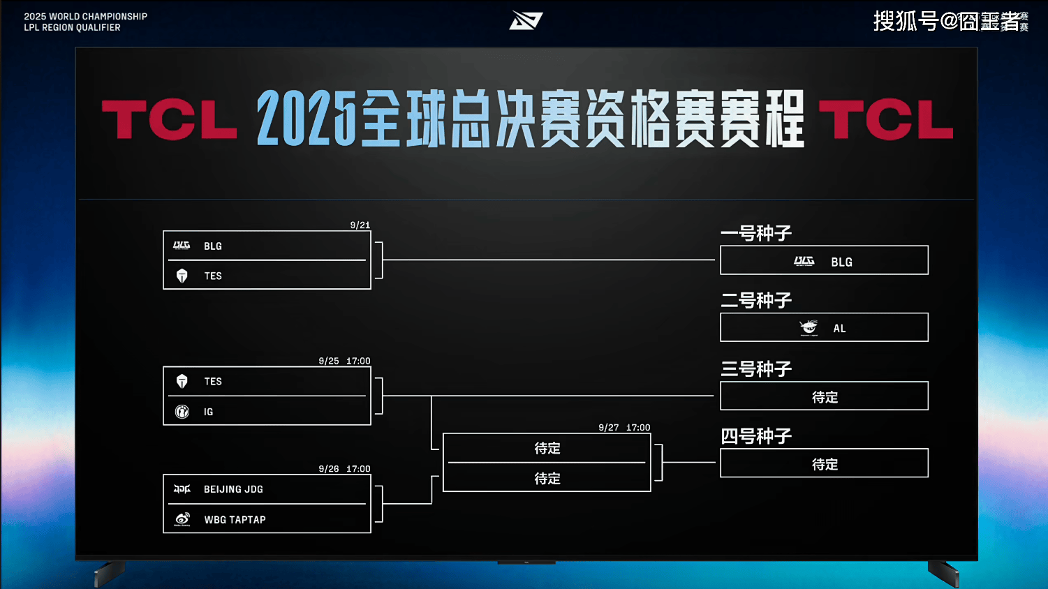 LPL冒泡(pào)赛：战勝(shèng)iG，TES将作(zuò)为LPL三号种子出征2025全(quán)球总決(jué)赛