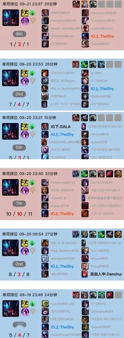 LPL最重情(qíng)义的选手誕(dàn)生，Theshy为冒泡赛准备秘密武器(qì)