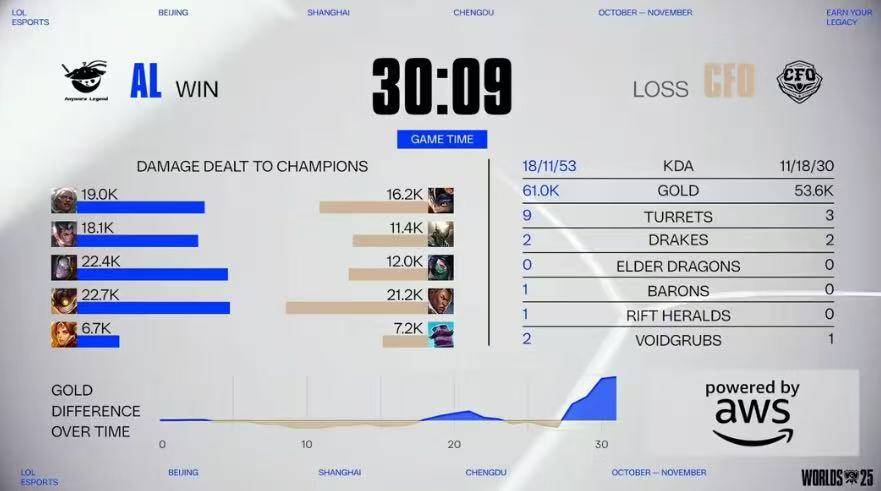 LOL比(bǐ)赛策略拉(lā)满，這(zhè)款三国游戯(xì)同样烧脑力！