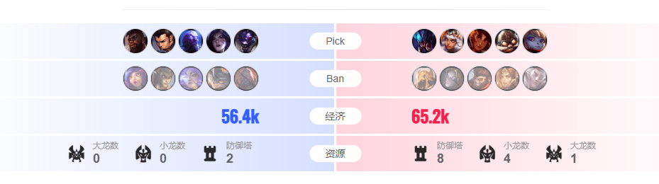 LOL对决落幕，这款遊(yóu)戏策略(lüè)博(bó)弈等你战