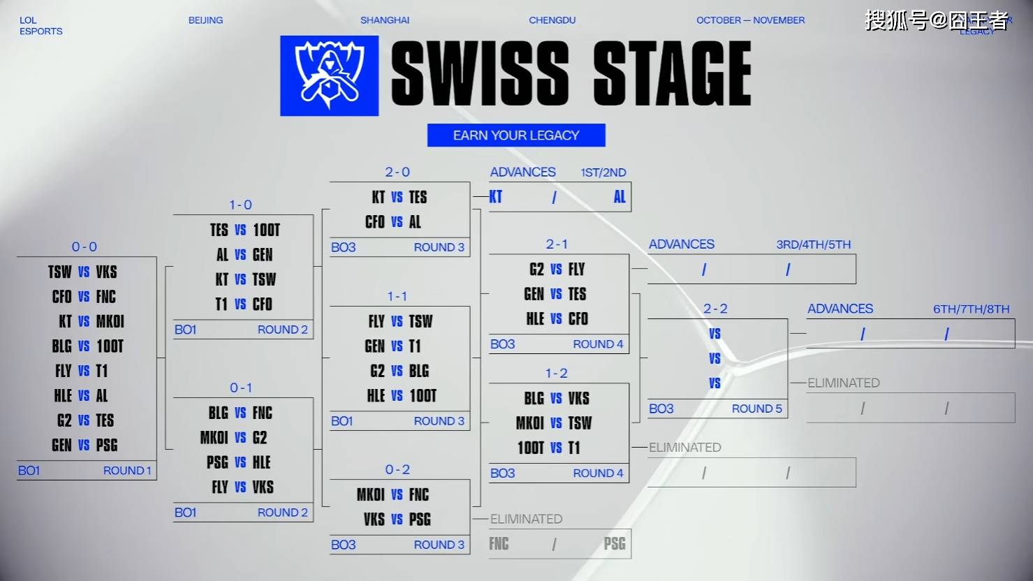 S15全球(qiú)总决赛：再(zài)无奇迹，HLE零封CFO，晋级八(bā)强