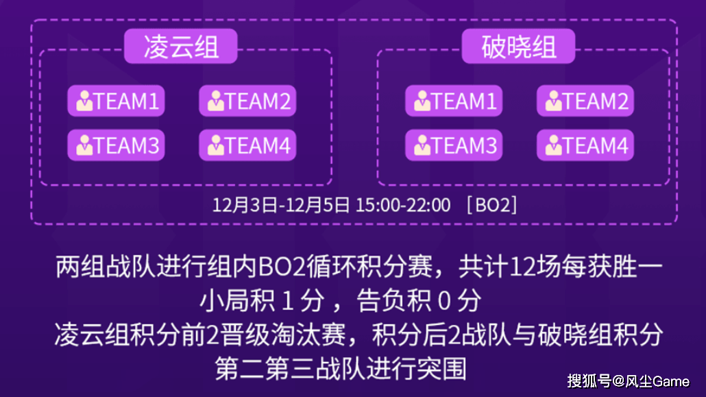 T1宣布上(shàng)调兩(liǎng)位青训选手！LPL憋气大赛结束(shù)，官(guān)方曝光NIP新中(zhōng)辅