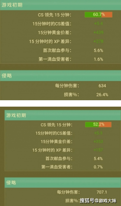 Knight还是(shì)頂(dǐng)级中路选手(shǒu)吗？选手(shǒu)对比S11数据，如今不及当年(nián)的一半