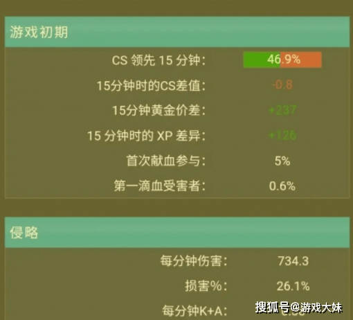 Knight还是(shì)頂(dǐng)级中路选手(shǒu)吗？选手(shǒu)对比S11数据，如今不及当年(nián)的一半