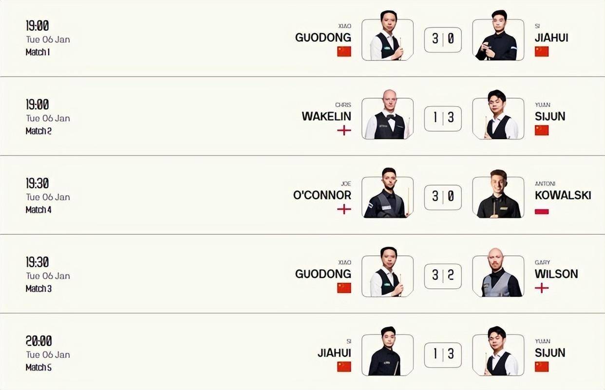 让二追三(sān)！连赢三(sān)場(chǎng)逆(nì)襲(xí)奪(duó)冠