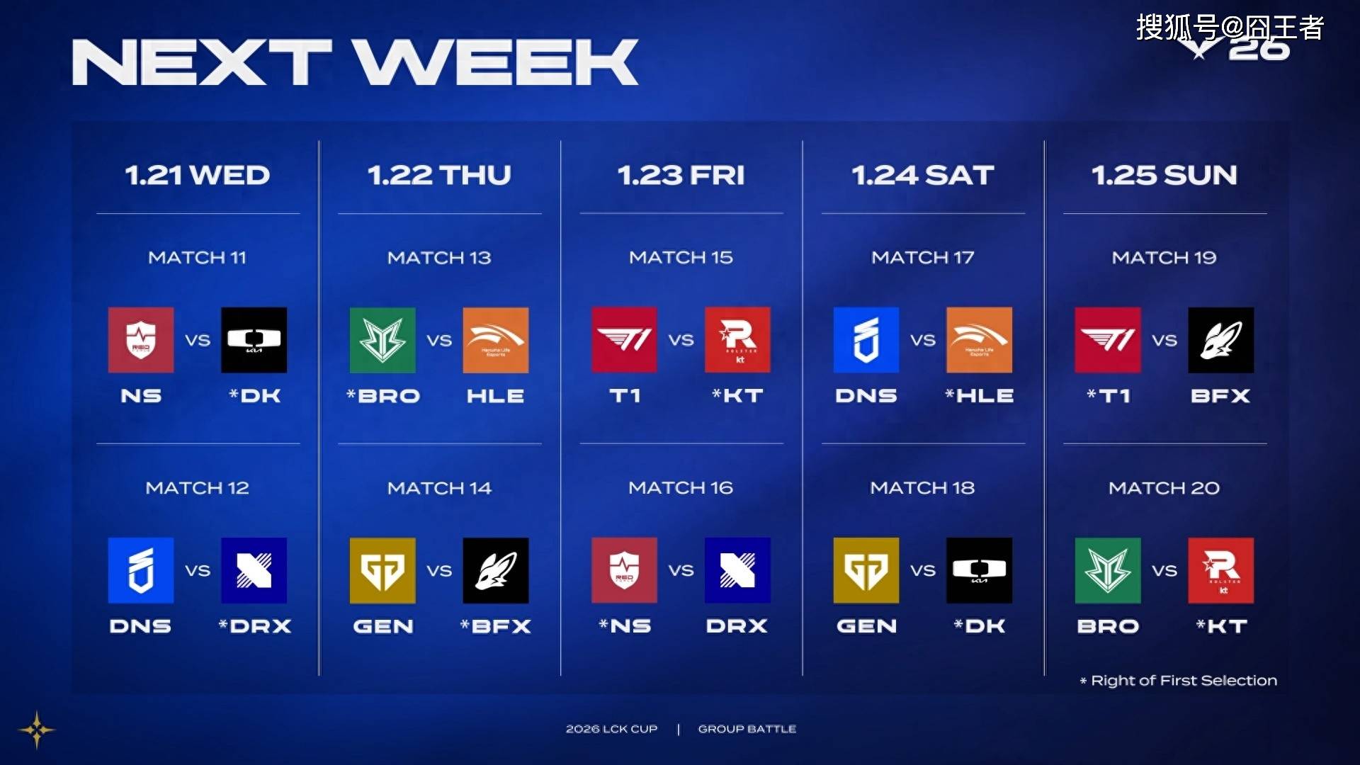 LCK春季赛：一路橫(héng)掃(sǎo)，GEN零封BFX