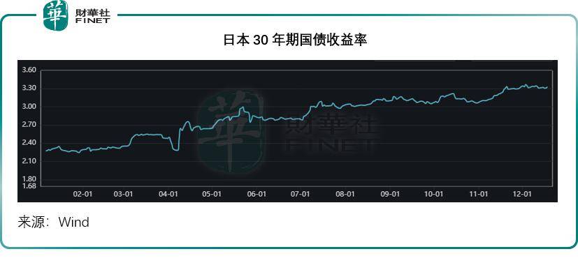 日本加息，对全球资金流(liú)影響(xiǎng)几何(hé)