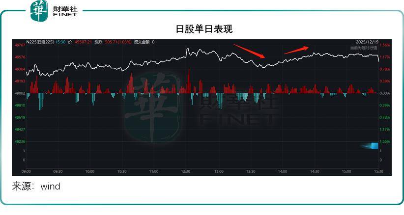 日本加息，对全球资金流(liú)影響(xiǎng)几何(hé)